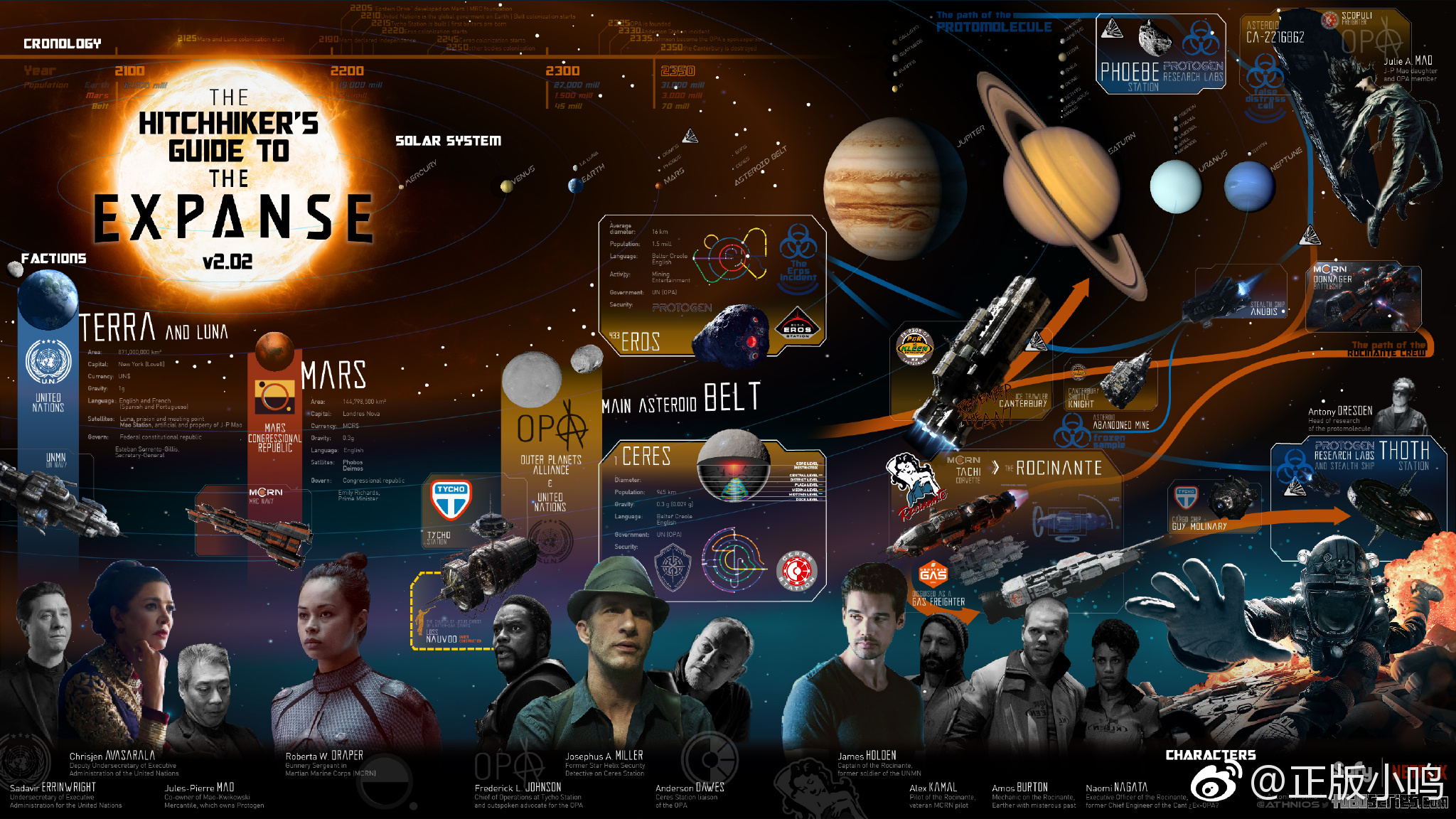 限量版星球灯pianeta-mars 5月下旬即将发售