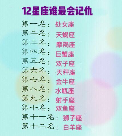 12星座谁最有公主病?