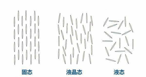 固,液,气三态以外的12种物质形态
