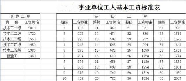 2018事业单位:取消编制后,工勤岗员工待遇会下降吗?