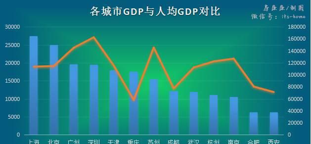 挑战北上广深这九大城市谁最有希望跻身一线