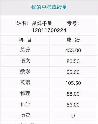 易烊千玺又获第一但品学兼优的tfboys为何得不到大家宠爱