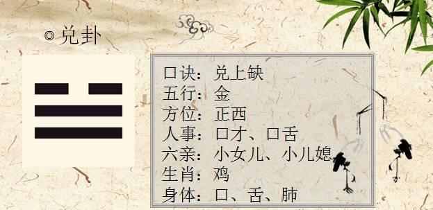 轻松学《易经》——八卦意象《兑》|易经|兑卦|八卦|湖泽|沼泽_新浪新闻