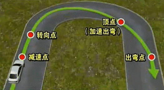 高手过招弯道取胜,赛车手必学技弯道超车技巧