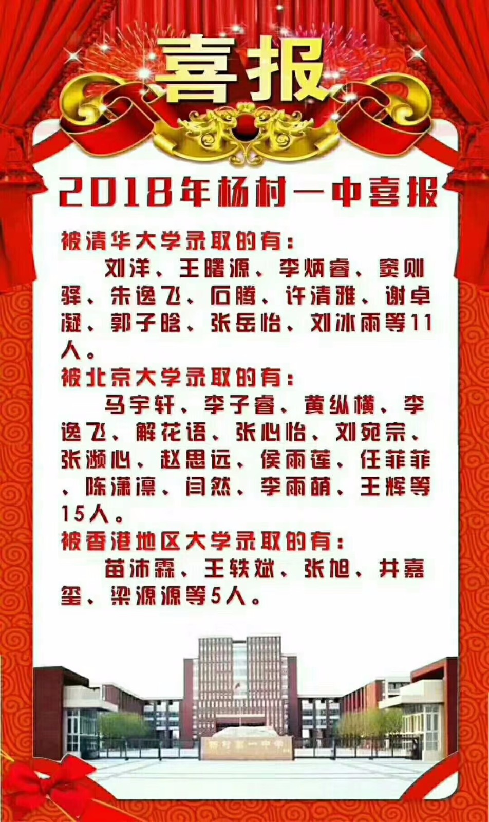 以下是2018年天津市重点高中最新排名情况杨村一中声名远播,很多北京