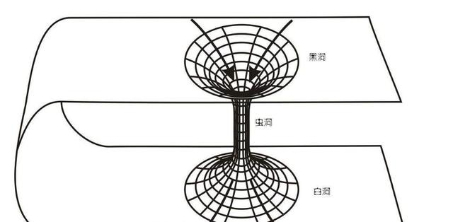 5个关于宇宙最深奥的问题,科学家至今也给不出完美的解释|宇宙|黑洞