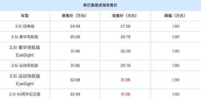 真不骗你!4000元就可以喜提一台布加迪威龙!