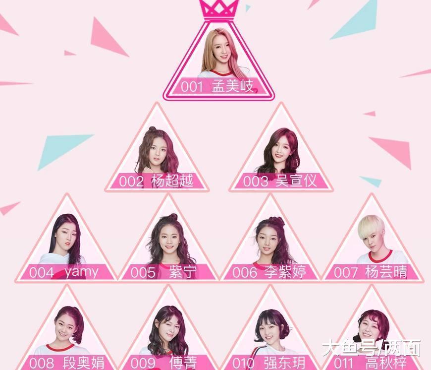 本周排名新鲜出炉, yamy重回第一, 孟美岐跌出前三|创造101|女团|排名