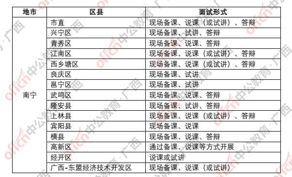 2018广西南宁教师公招面试名单_面试形式_面