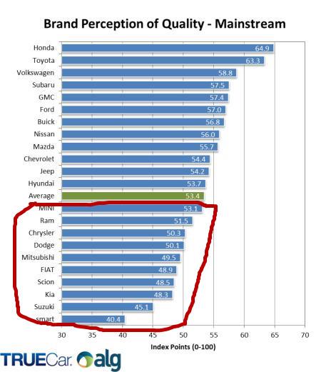 十大素质差车排行_美媒评出十大素质最差的车主排行榜,宝马、奥迪和讴歌占比最高