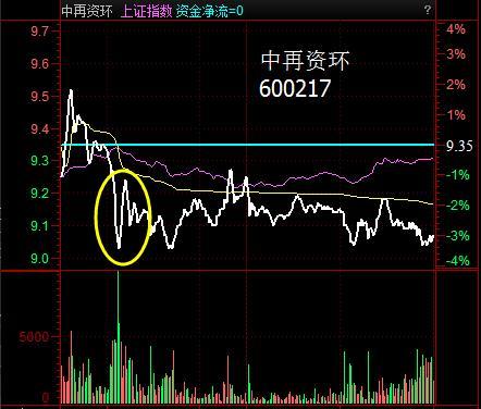 当你没钱的时候钓鱼线一出不逃只有死路一条