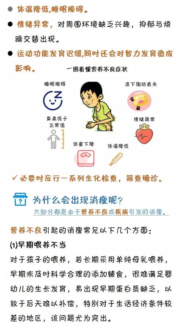 关键词 : 青少儿 营养不良 消瘦 孩子肥胖上升趋势严重,但是营养不良