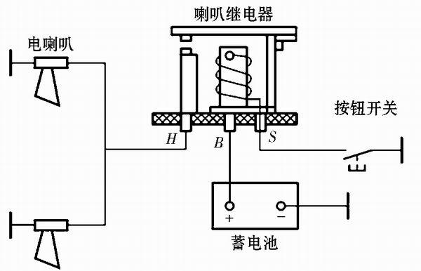 为了得到较为悦耳的声音,在汽车上常装有两个不同音调的电喇叭