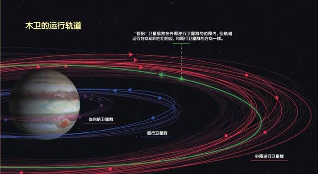 新木卫:被你们发现纯属意外|卫星|木星|木卫_新浪新闻