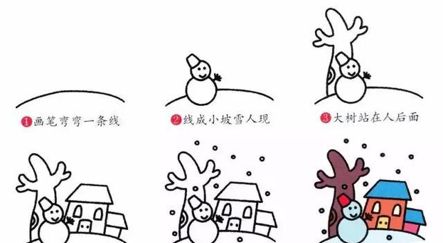准备了四季的简笔画教程哦我们每一年都在感受大自然的规律春夏秋冬