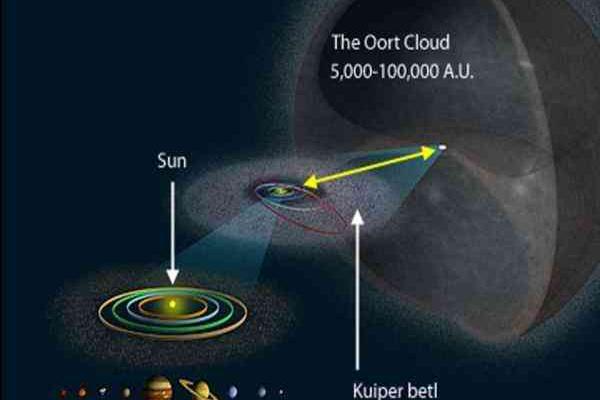 在宇宙到底有多大我们的宇宙只是母宇宙中的一块小石头