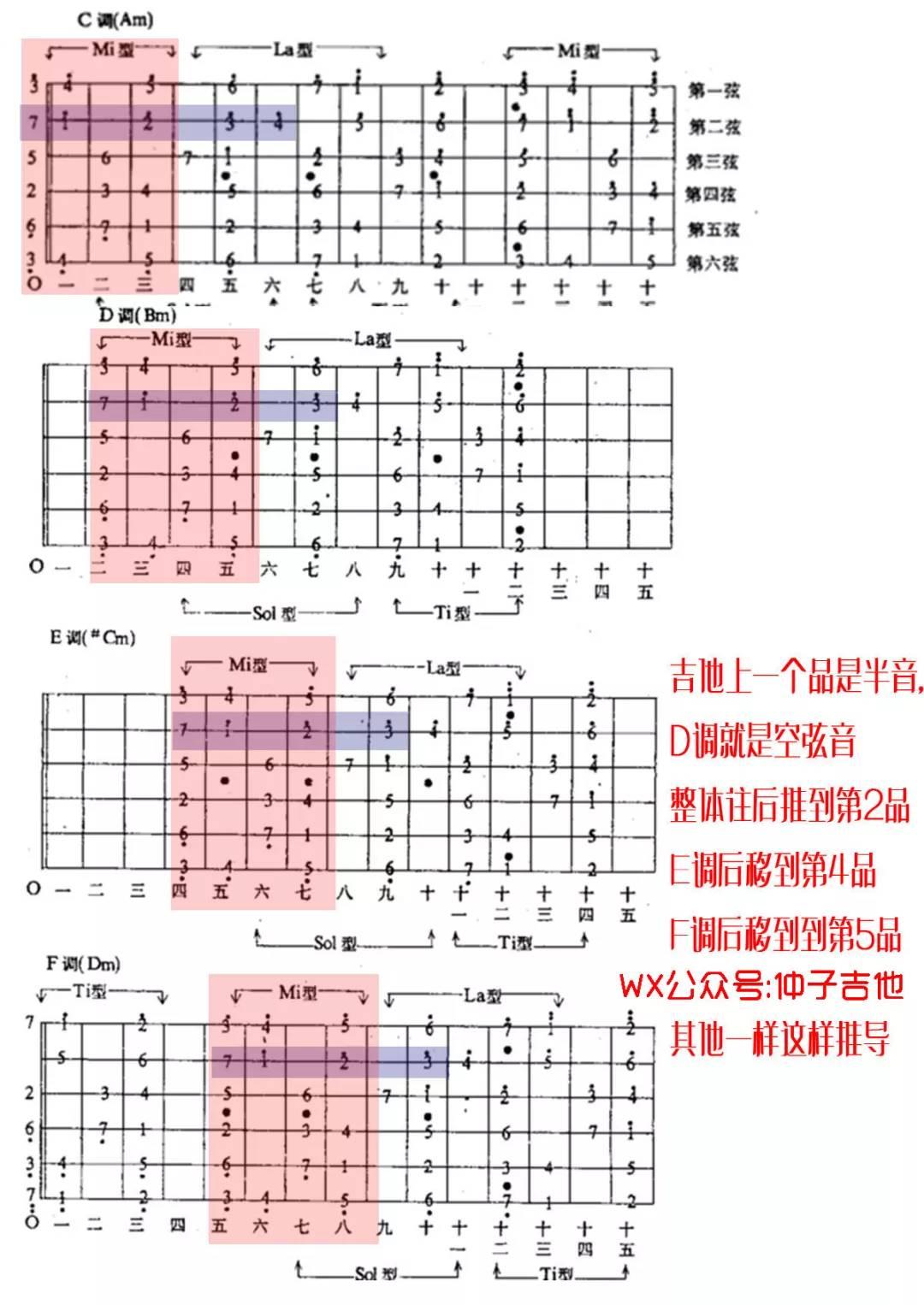 降b调吉他指板音阶图图片