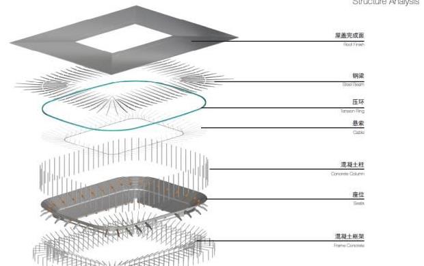 现场实况|浦东专业足球场开工 3年后上港球迷迎