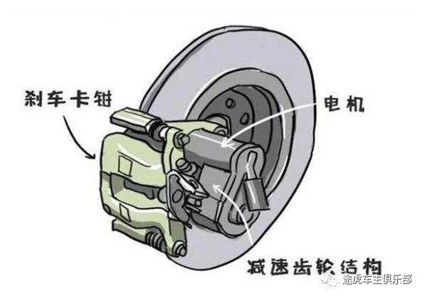 电子手刹和传统手刹有什么不同?哪种更好?