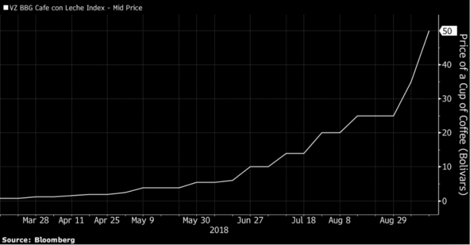 外债累累!委内瑞拉再求助,中国50亿美元贷款会