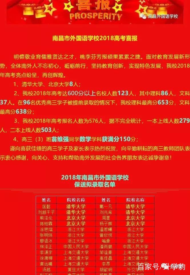 喜报大合集,带您领略各高中高考风采!(建中考家长收藏)