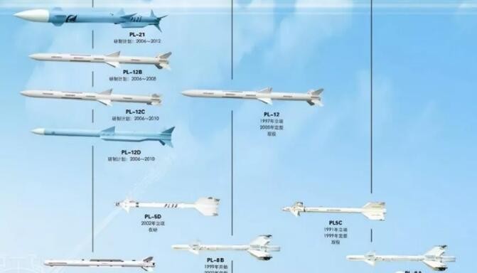 歼20的杀手锏霹雳15远程空空导弹