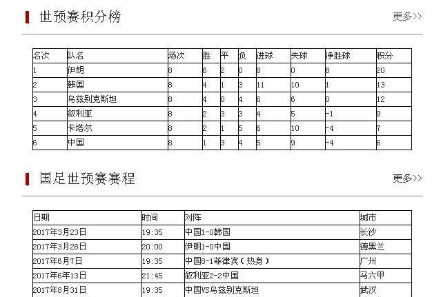 世界杯预选赛中国国足1-0乌兹别克小组排名积