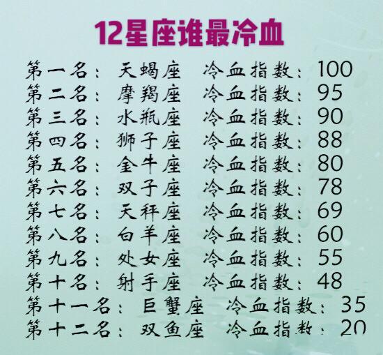 12星座谁最记仇?12星座谁最冷血?12星座谁最有公主病?