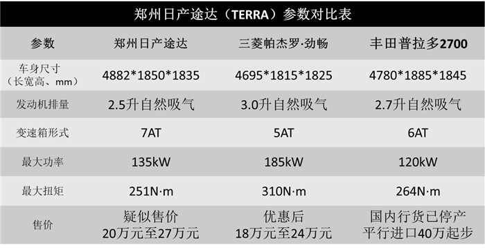 包工头特供 日产途达凭什么打动越野玩家?