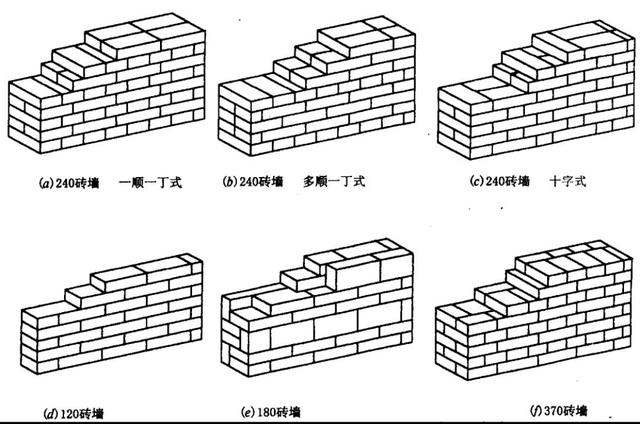 49墙一个平方需为256块标准砖37墙一个平方需为192块标准砖24墙一个