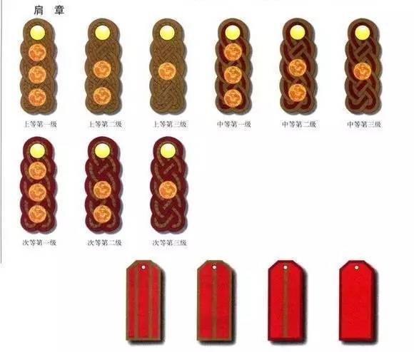 1904—1911年: 清朝陆,海,禁卫军和警察原来这样着装!