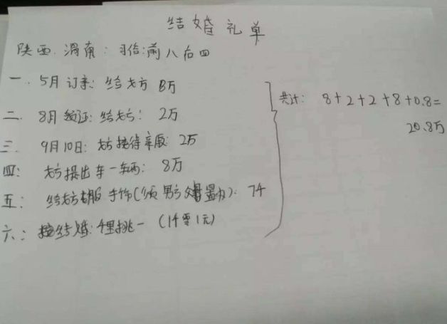 丈母娘开一张彩礼清单,男方退亲,网友:一包烟钱的事