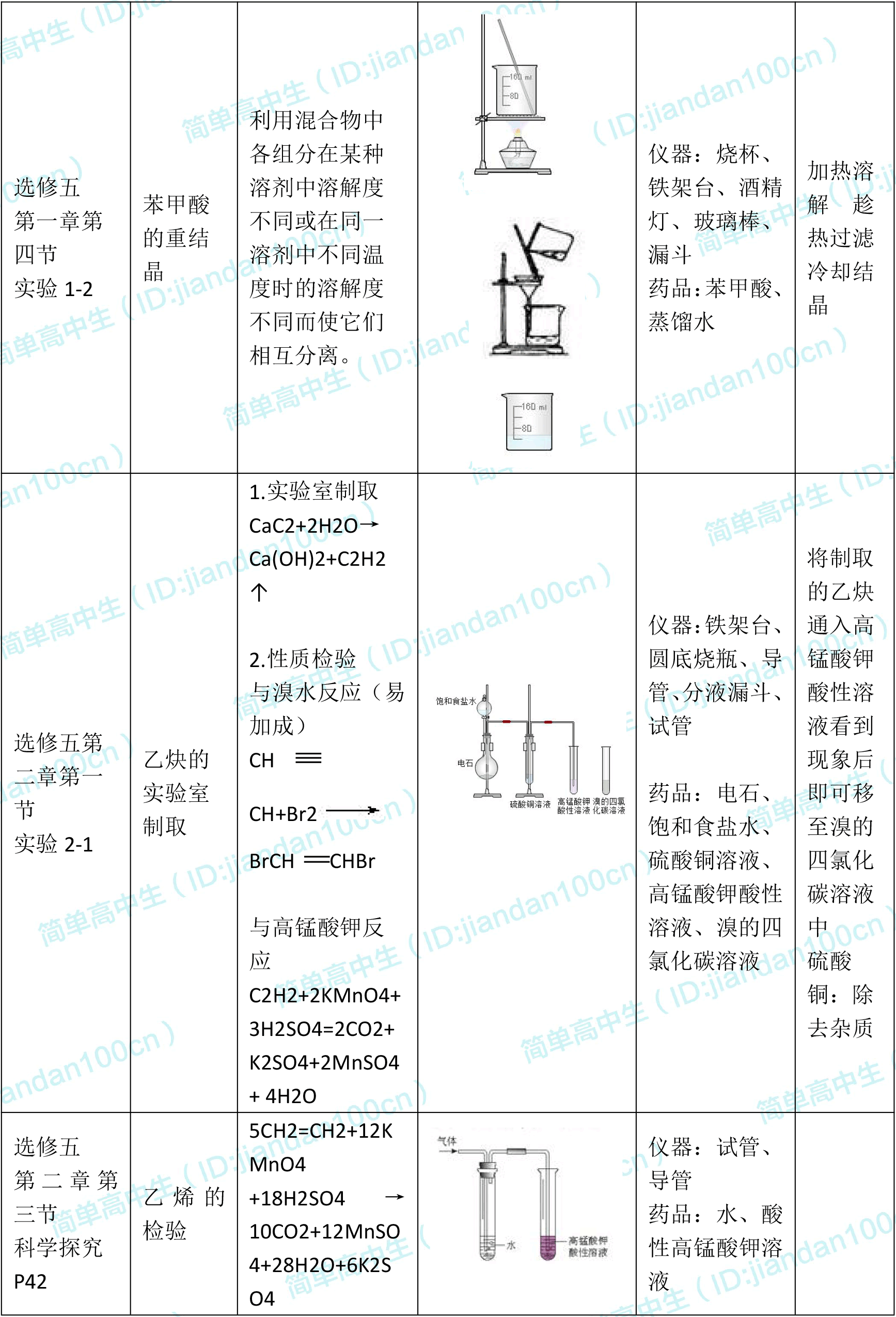 高中化学实验装置图和现象汇总弄懂它保你实验题再也不丢分