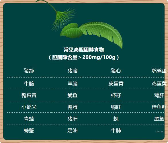 胆固醇高的食物一览表图片_胆固醇高的食物一览表
