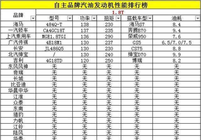 国产发动机排行榜 中国十佳发动机品牌排名