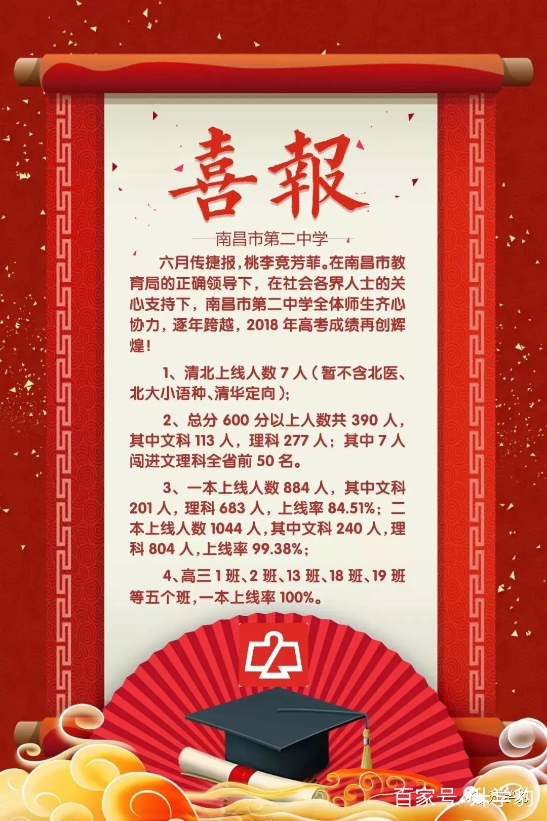 喜报大合集,带您领略各高中高考风采!(建中考家长收藏)
