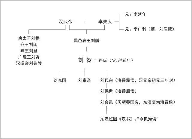 海昏侯墓|一个盗洞的发现,引出的西汉列侯墓园|盗洞|西汉|刘贺_新浪新闻