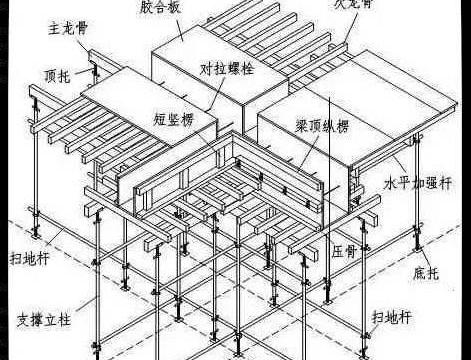 看完欧美支模施工流程,感叹我国木工支模才是真正的技术