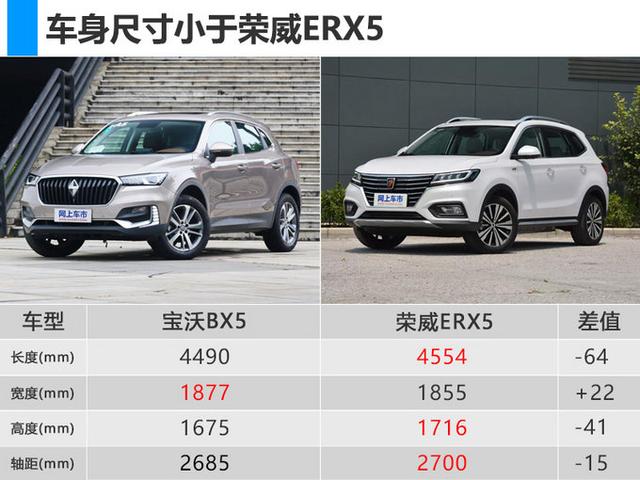 bxi5尺寸或小于荣威erx5