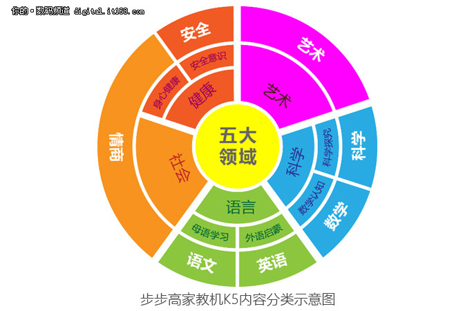 引导孩子自信表达步步高家教机k5体验