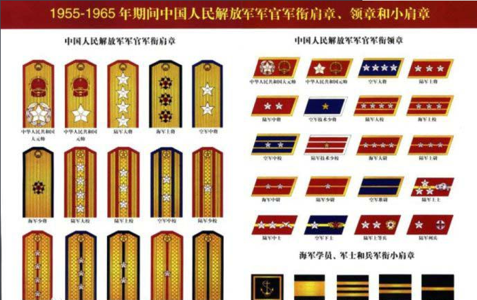 这些解放军将领在抗战中的军衔,朱老总最高,授上将的仅他一人