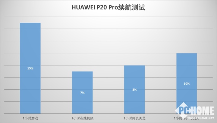 HUAWEI P20 Pro评测:入门秒变摄影大师