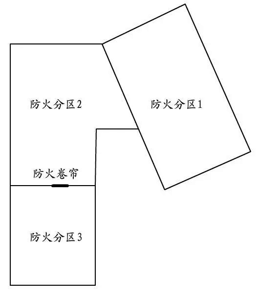 一级消防综合能力知识点:防火分区