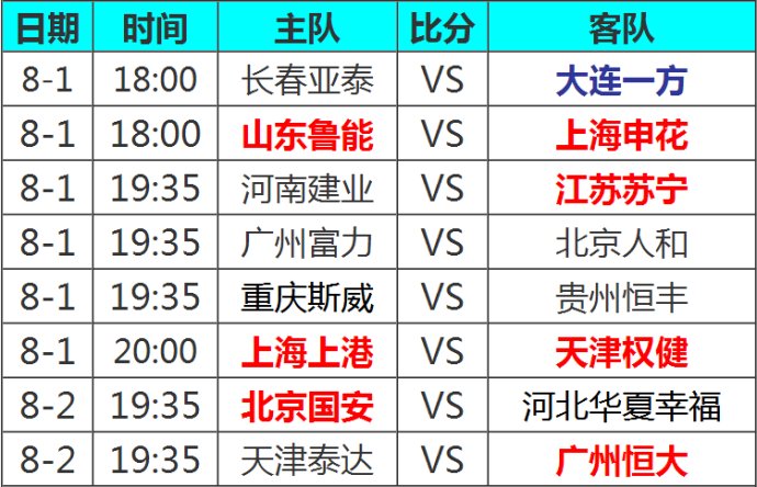 中超第15轮转播表出炉 CCTV5直播榜首3强 国