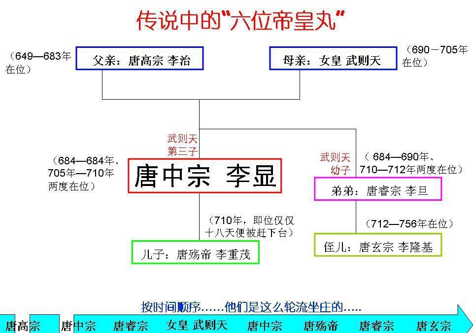 的胜率超过了70%;而被认为是军事最强盛的唐朝却在对外战争中胜少负多