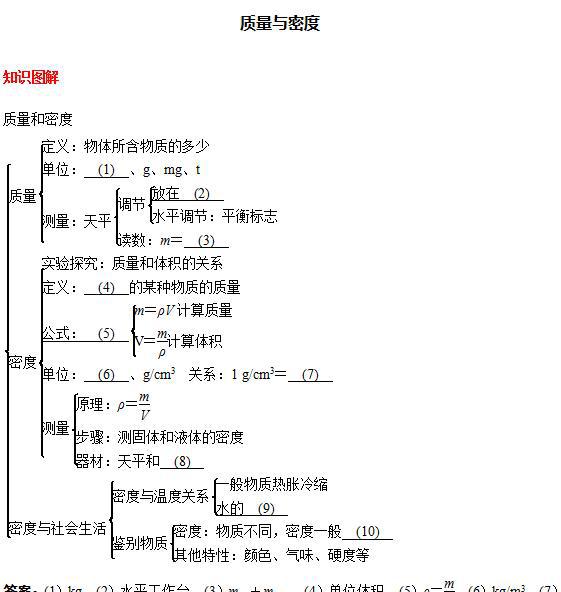 初中物理八年级上册质量与密度整合汇总,超级实用!