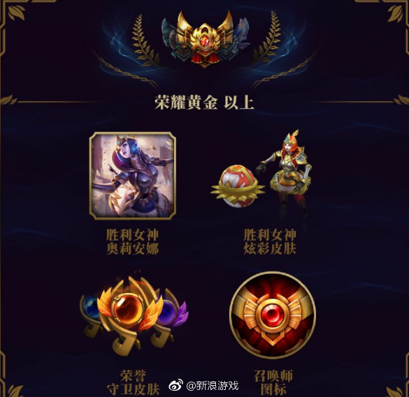 英勇黄铜与不屈白银段位将获得段位召唤师图标与荣誉守卫皮肤;荣耀
