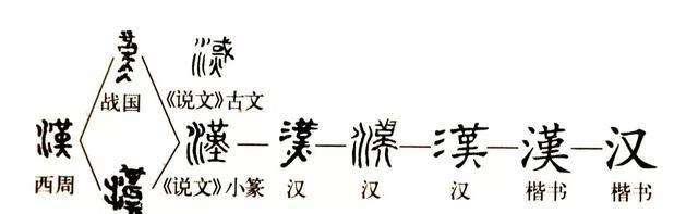 好书连载|《大汉帝国》|02从"汉"这个字的古今义说起