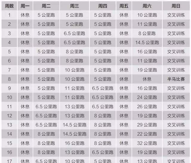 最专业的跑步训练计划,超全比赛干货分享