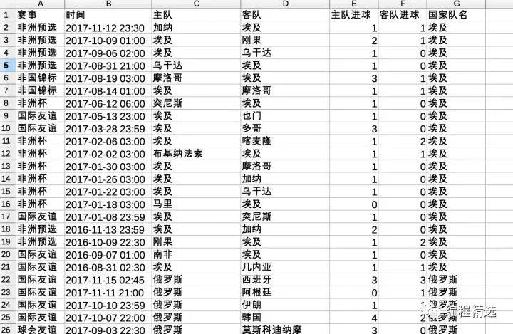 用100行Python爬虫代码抓取公开的足球数据玩